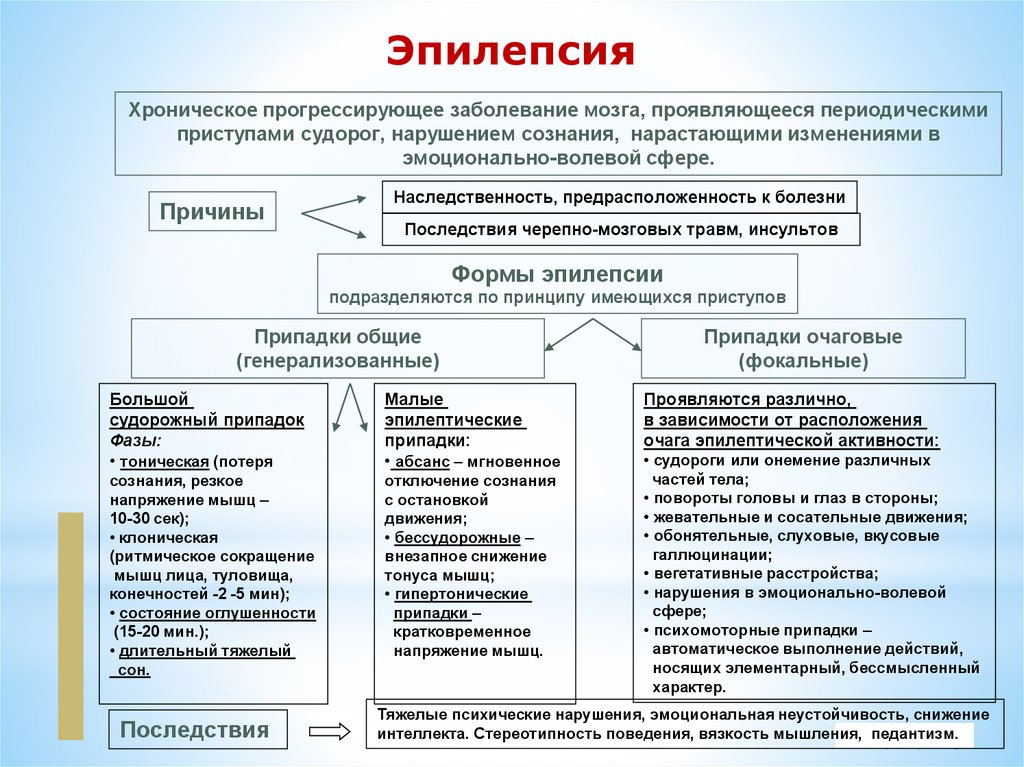 Прогрессирующие хронические заболевания. Эпилепсия хроническое прогрессирующее. Эмоционально-волевые нарушения. Эмоционально волевая сфера при эпилепсии. Болезни с интеллектуальными нарушениями.