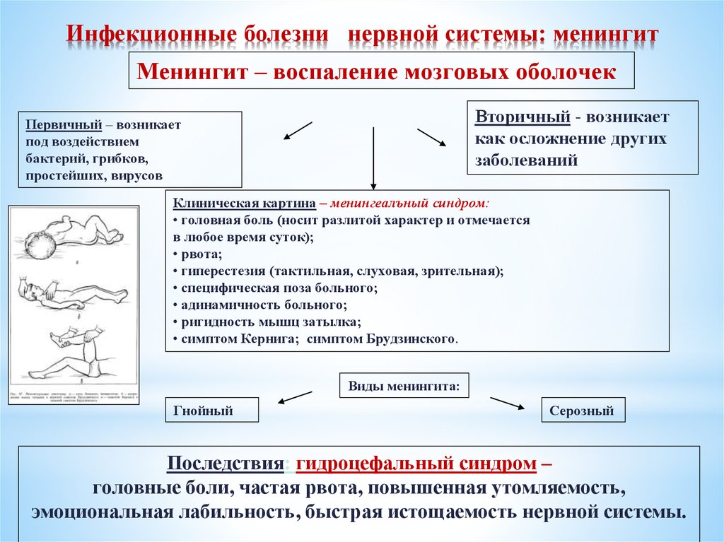 Инфекционные заболевания с поражением нервной системы