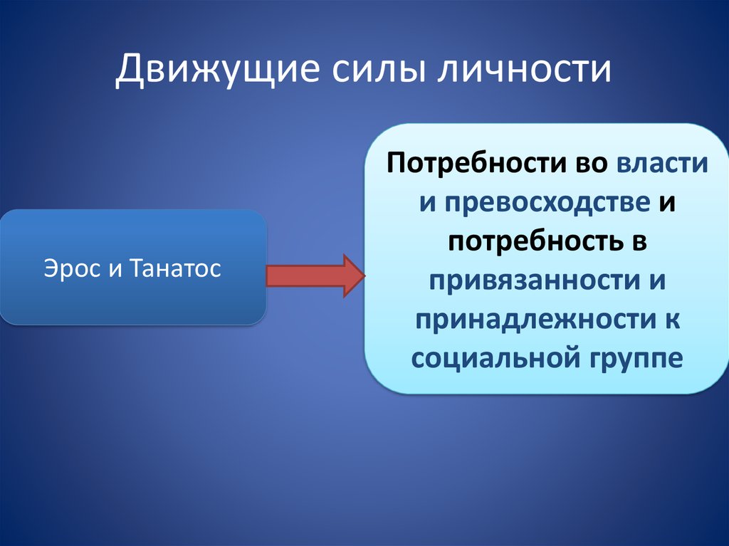 Психосоциология а Адлера презентация. Потребность в привязанности