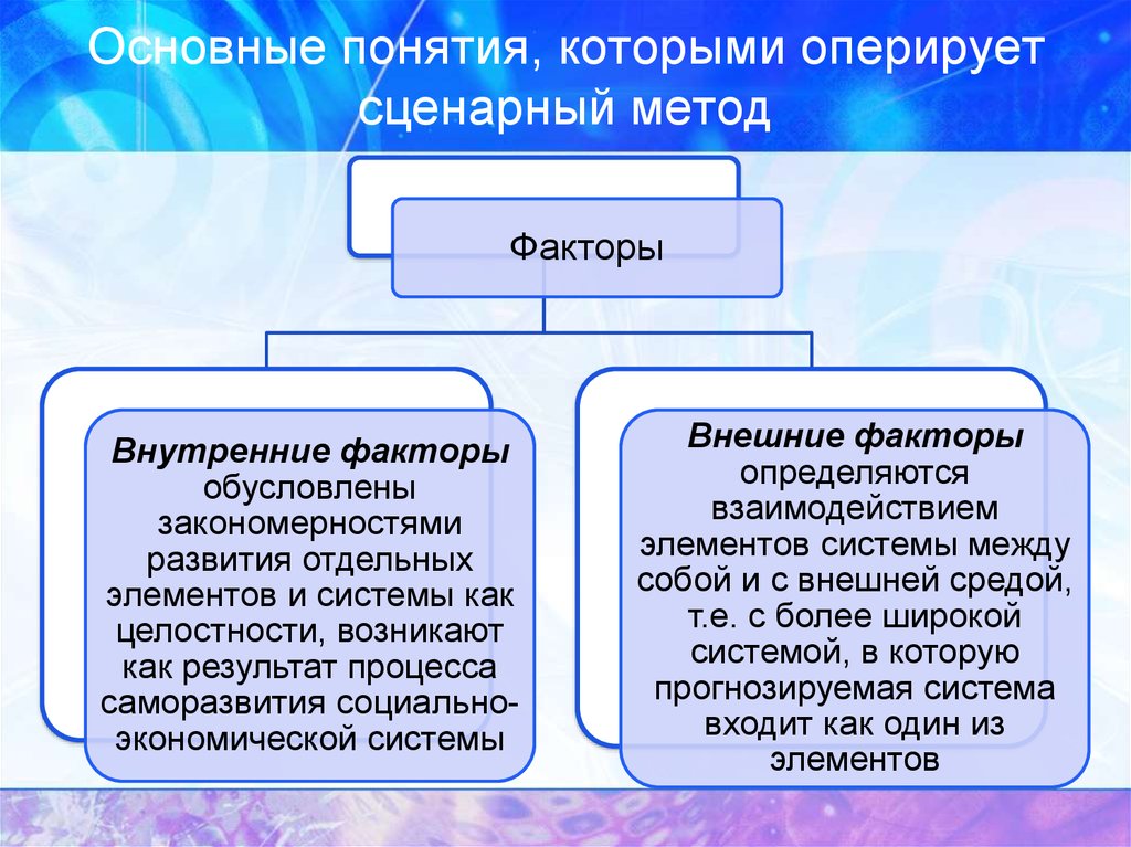 Метод сценариев презентация