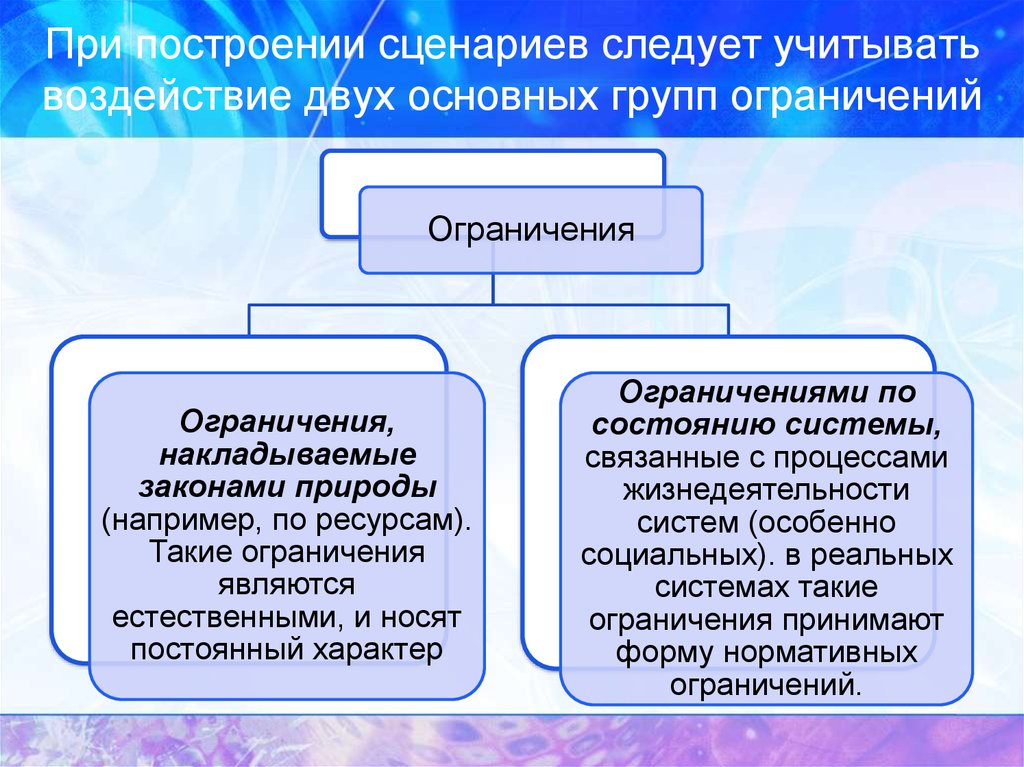 Метод сценариев презентация