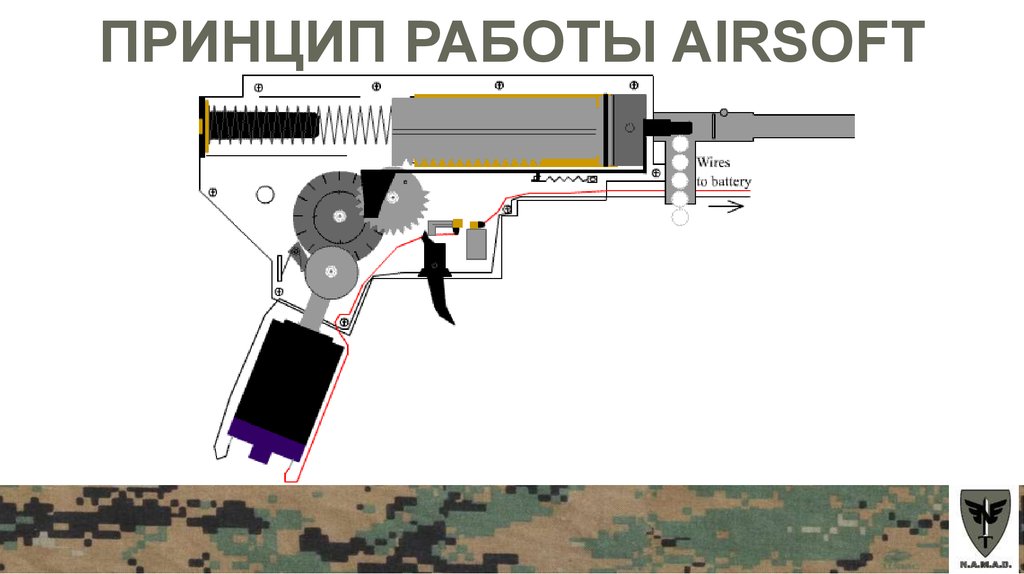 Гирбокс 3 версии схема