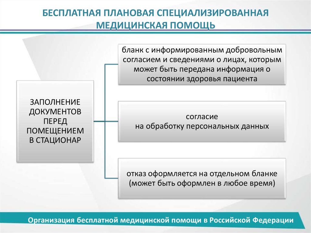 Организация бесплатная