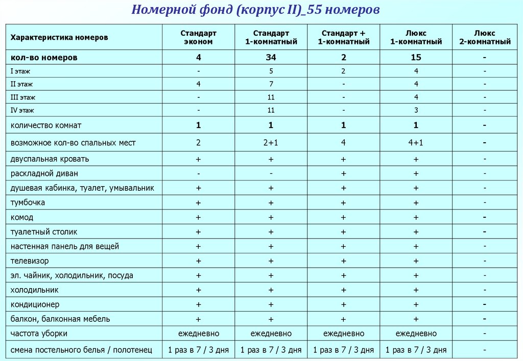 Частота уборки