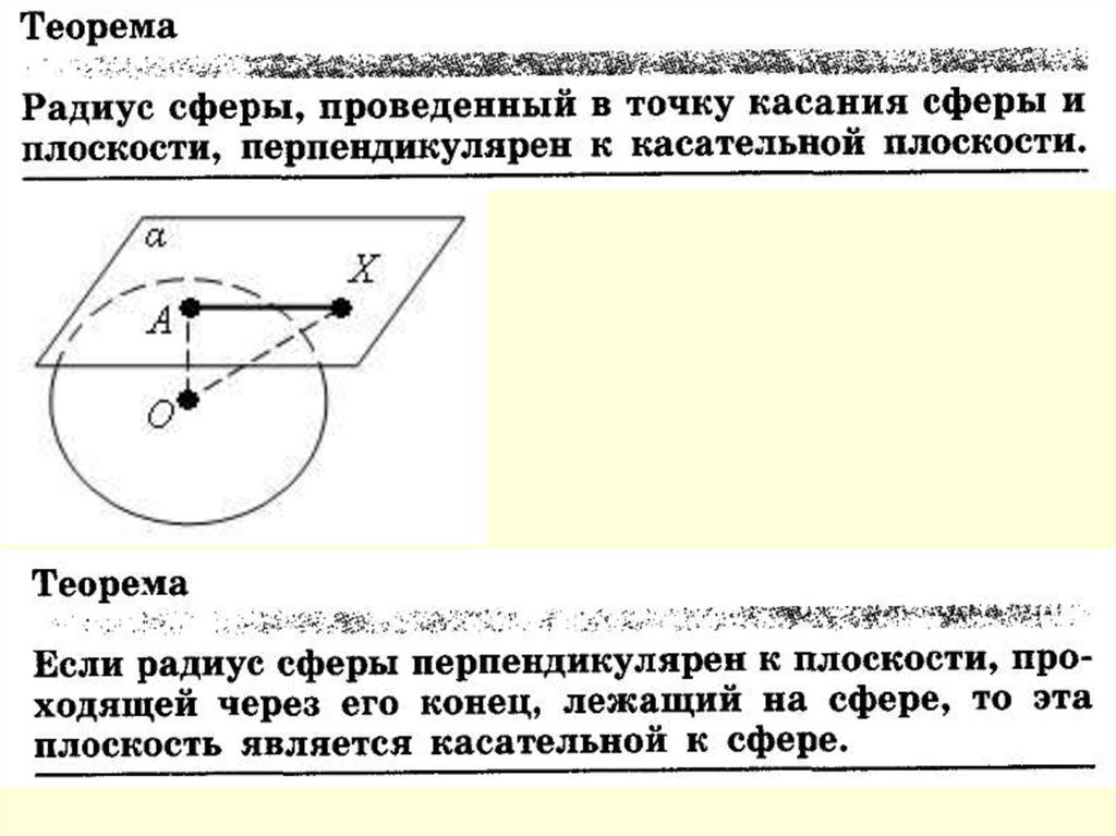 Радиус проведенный в точку касания касательной. Радиус сферы проведенный в точку касания. Теорема о радиусе сферы, который проведен в точку касания.. Радиус сферы проведенный в точку касания сферы и плоскости. Плоскость касания и радиус проведенный в точку касания.