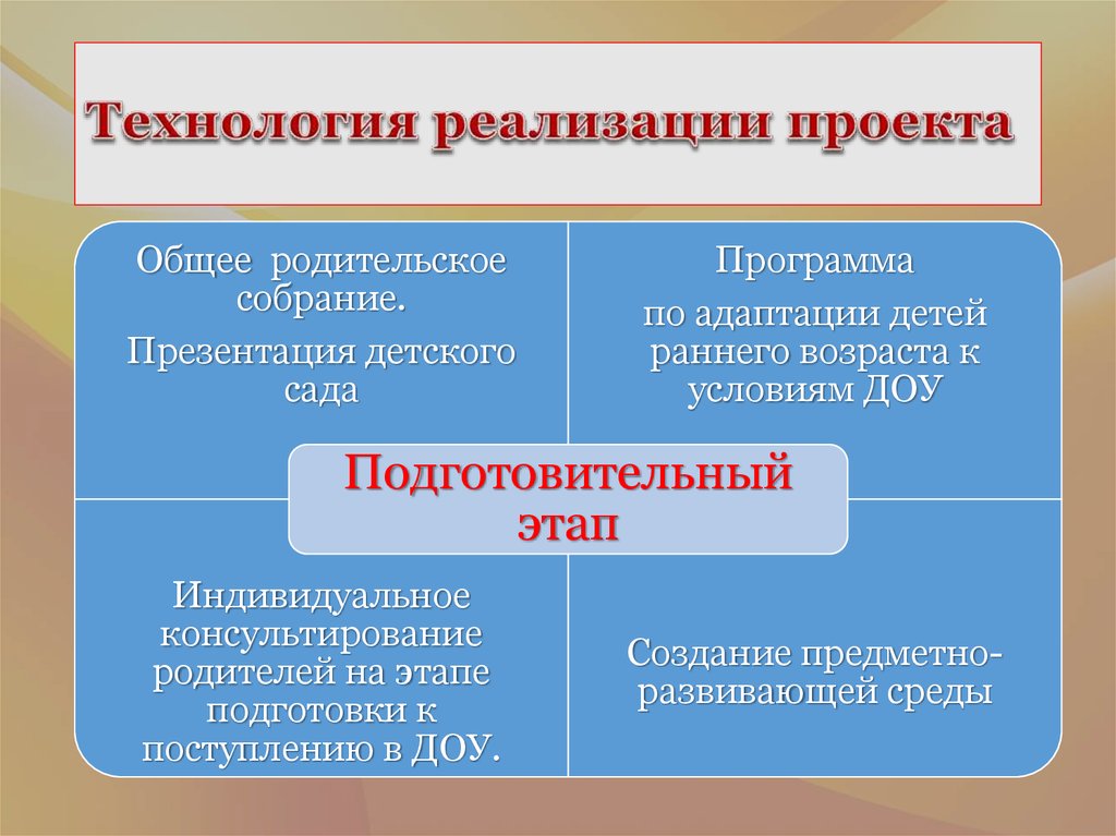 Метод реализации проекта