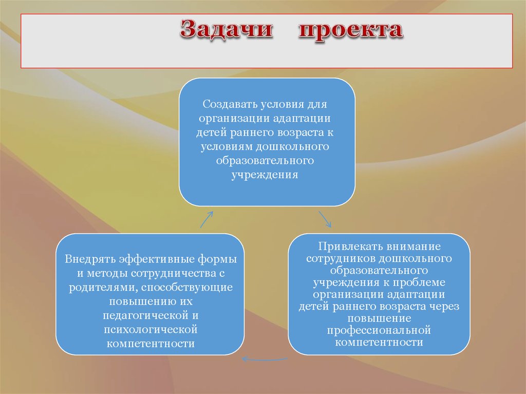 Адаптация раннего возраста. Организация адаптации детей к условиям ДОУ. • Организация адаптации к условиям детского сада.. Схема способов адаптации в ДОУ. Организация адаптация ребенка к ДОУ.