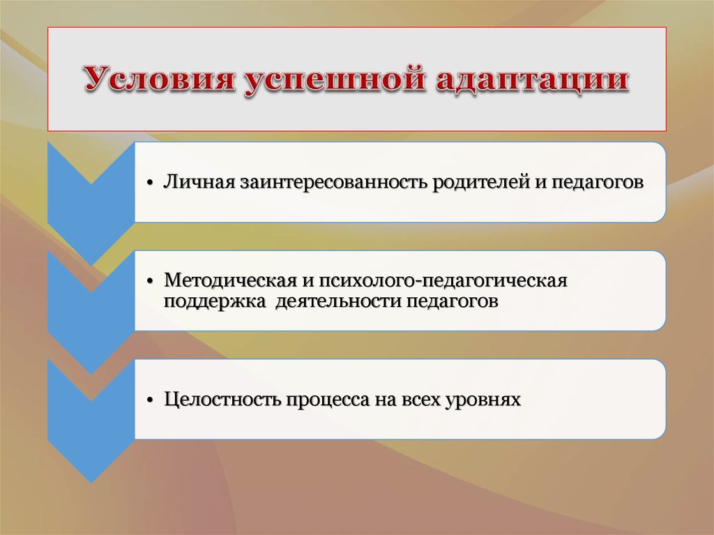 Условия доу. Условия успешной адаптации. Условия успешной адаптации ребенка в детском саду. Условия для успешной адаптации детей в ДОУ. Педагогические условия успешной адаптации в ДОУ.