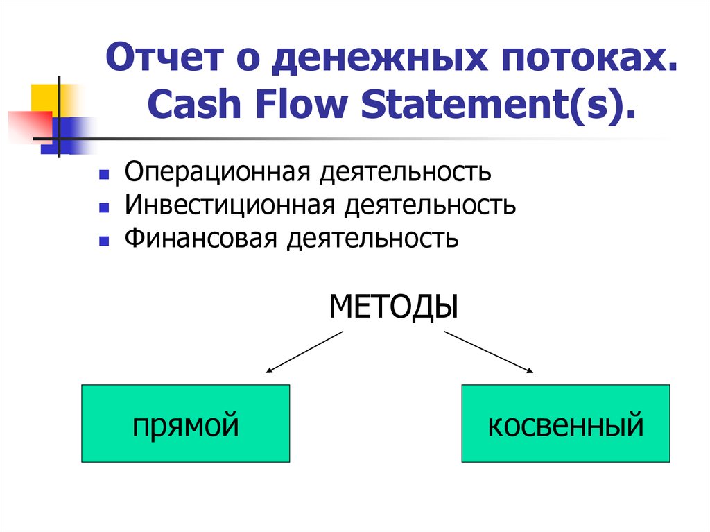 Прямое и косвенное финансирование. Прямые и косвенные денежные потоки. Прямые и косвенные инвестиции. Прямые и косвенные блага. Прямые и косвенные изменения