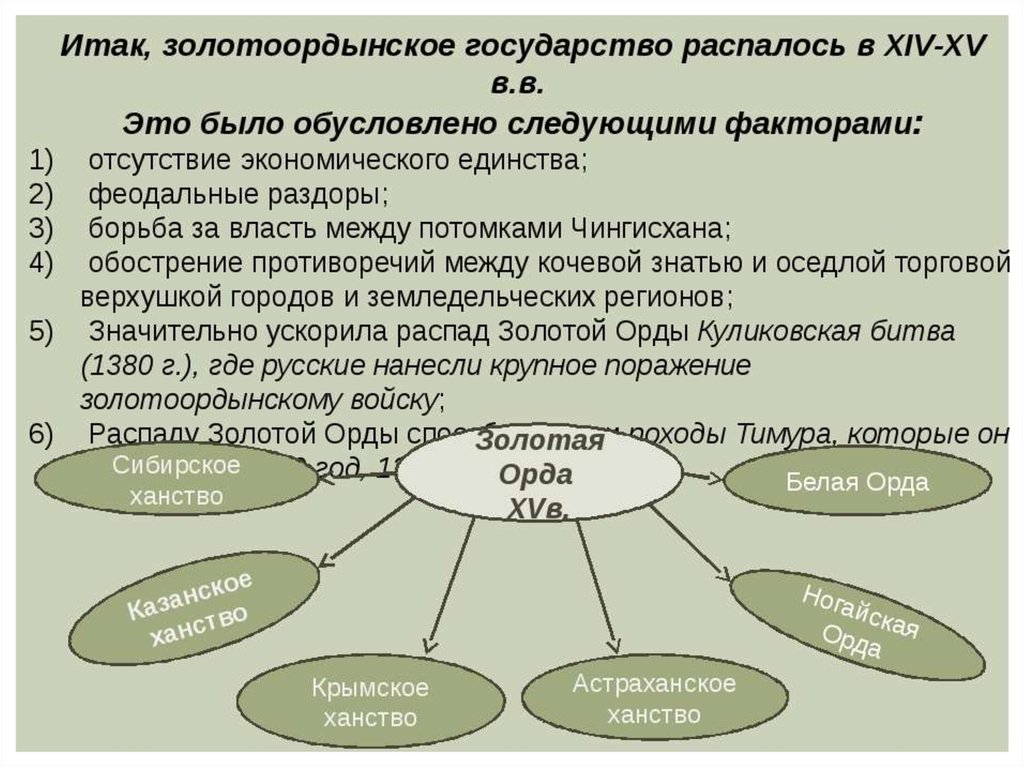 Распад золотой орды на ханства. Причины распада золотой орды. Причины распада золотой орды 6 класс. Причины и предпосылки распада золотой орды. Причины распада золотой орды кратко.