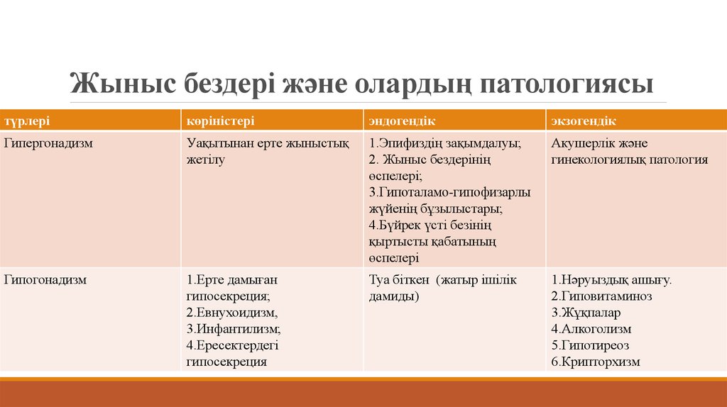 Ішкі секреция бездері аурулары презентация