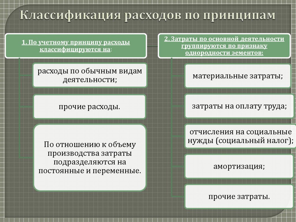 Экономические издержки сложный план