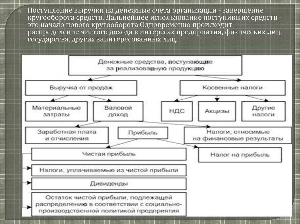 План поступления и распределения прибыли акционерного общества