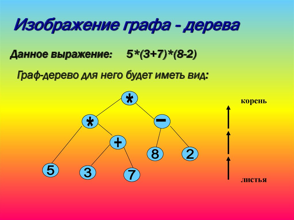 Слушать графа. Графы. Изобразить Граф-дерево. Высота дерева Граф. Изобразите Граф.