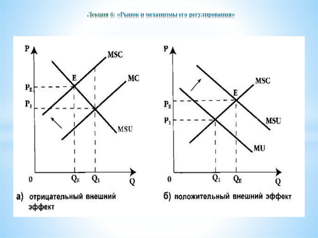 Внешние эффекты схема