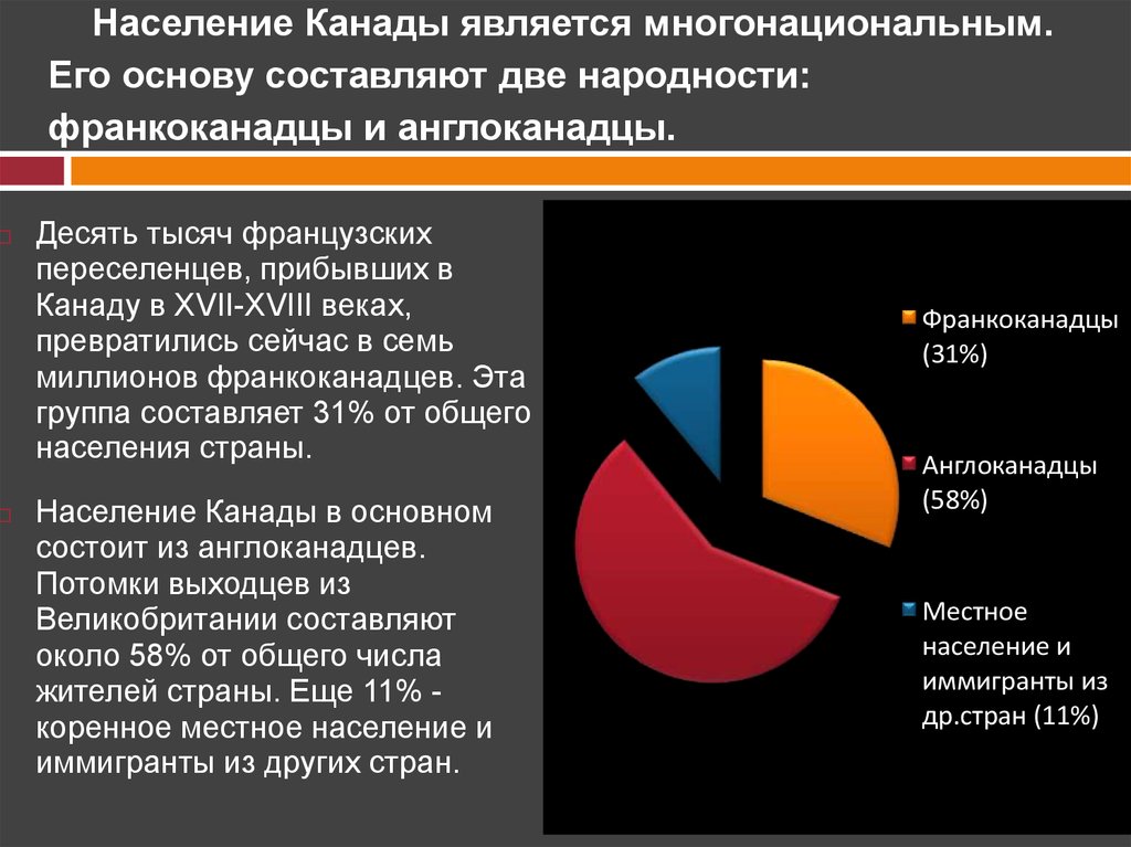 Население канады презентация