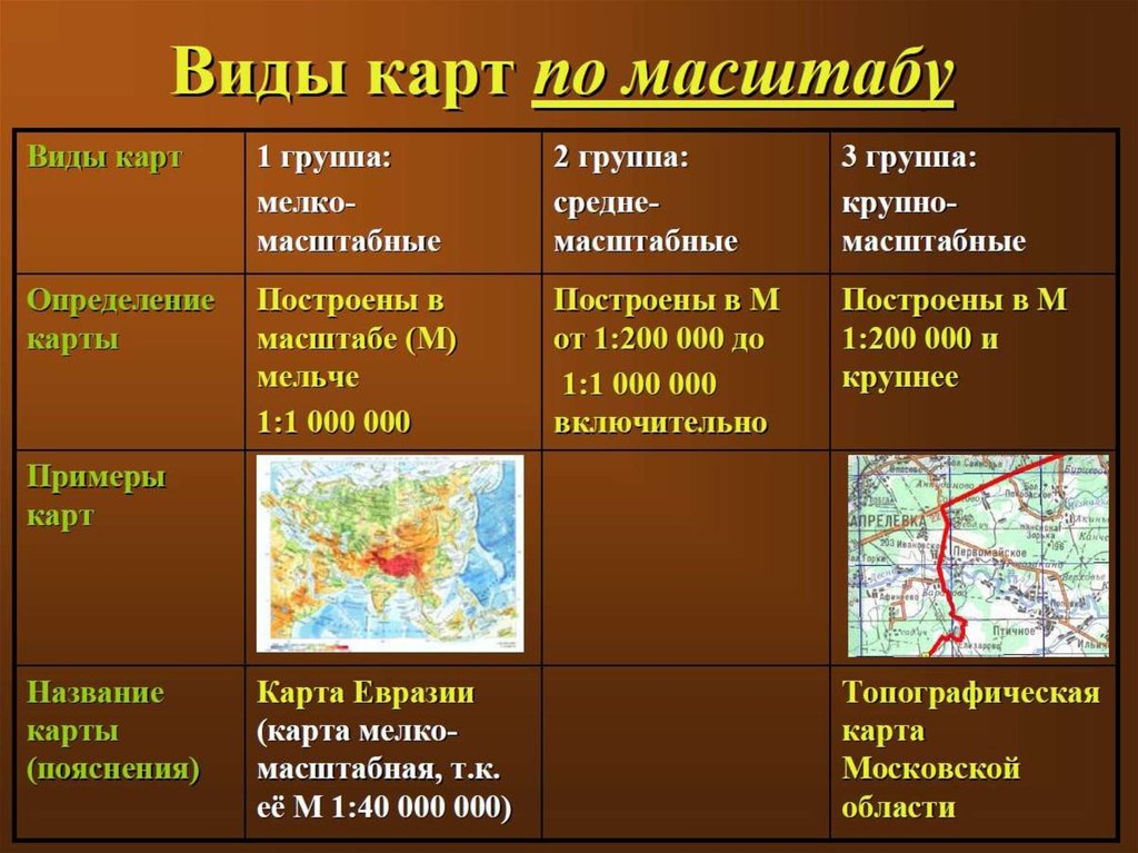 Презентация виды карт 2 класс