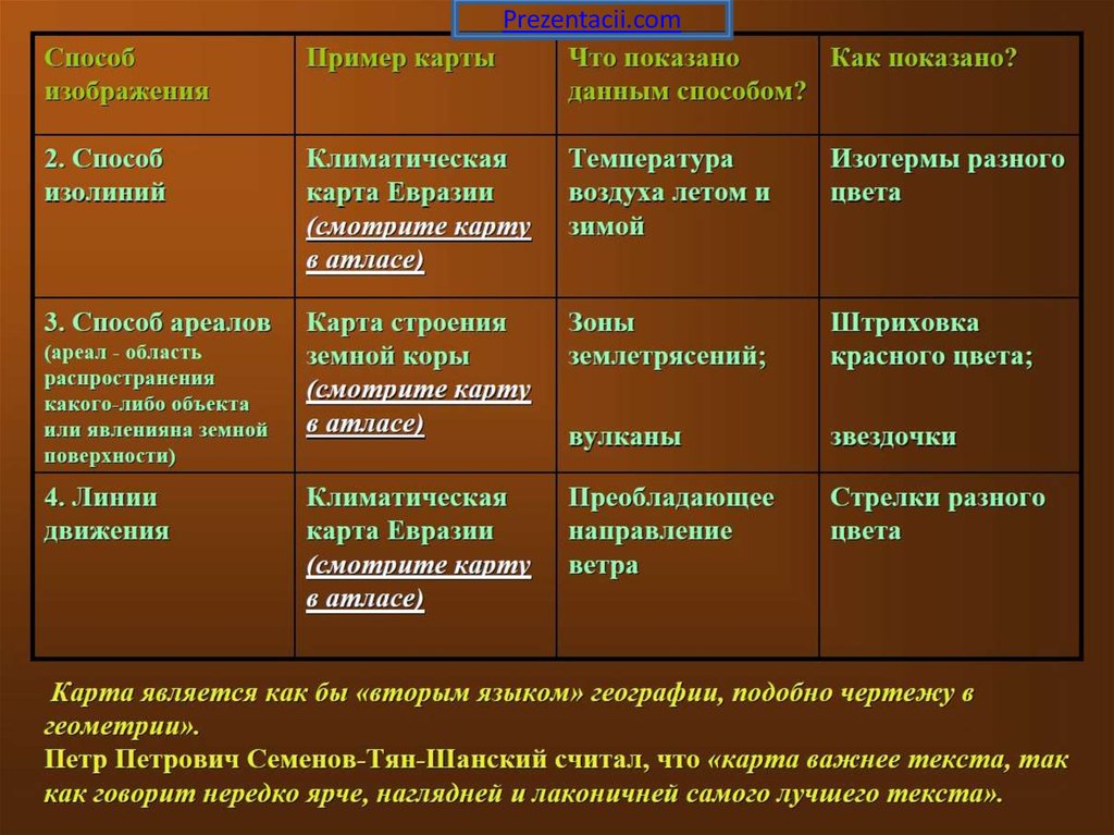 3 наиболее точной методикой изображения ареала является