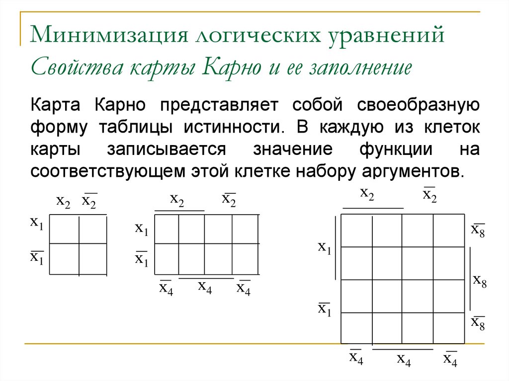 Логическая карта онлайн