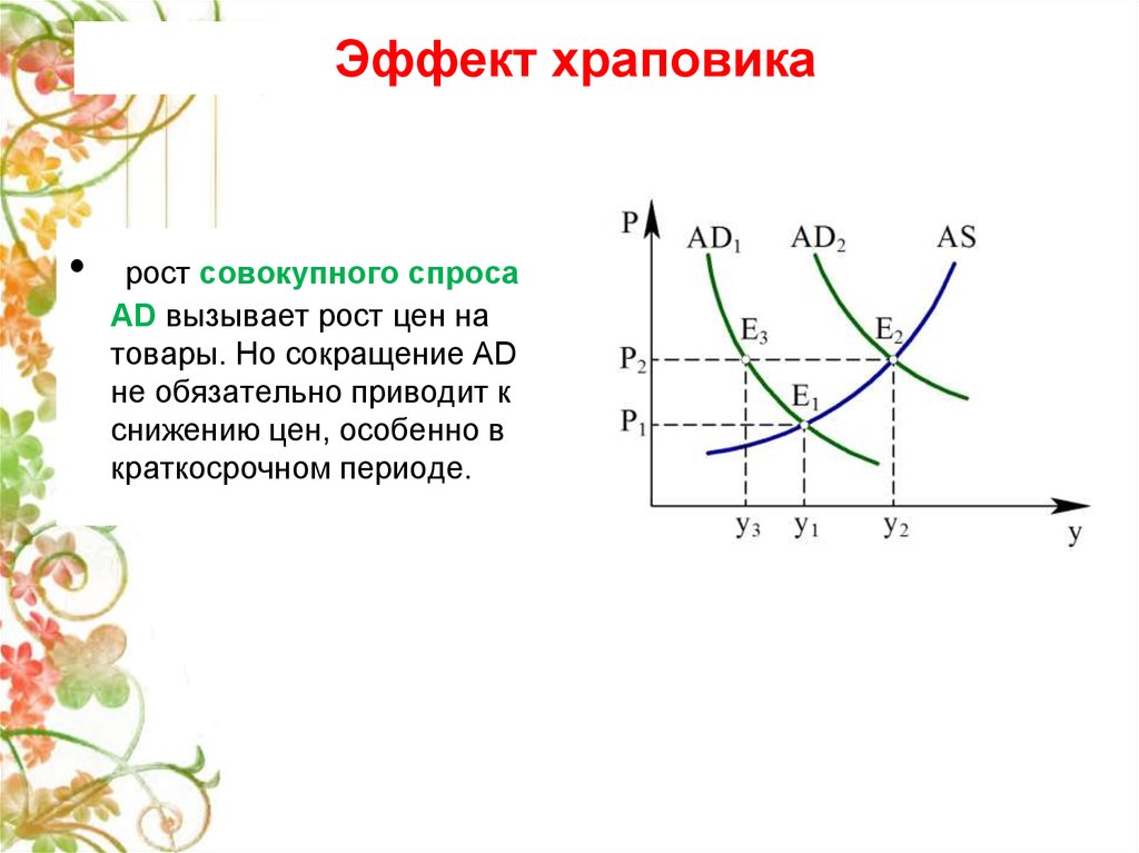 Совокупный рост. Рост совокупного спроса вызовет. Снижение совокупного спроса в краткосрочном периоде вызовет. Рост совокупного спроса в краткосрочном периоде. Эффект храповика в долгосрочном периоде.