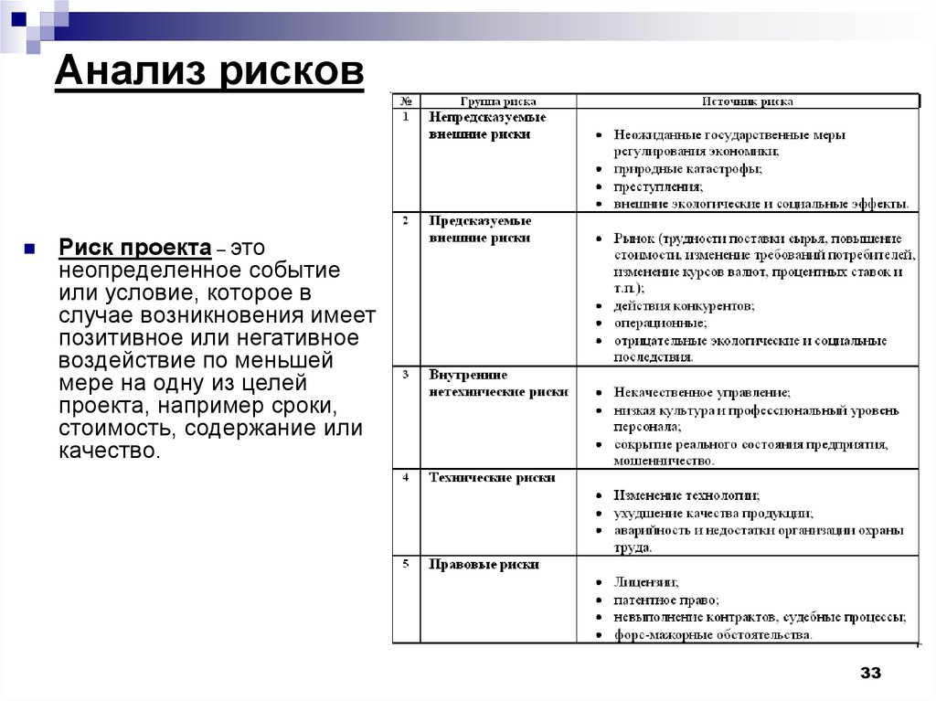 Анализ рисков. Анализ рисков проекта. Анализ рисков предприятия. Анализ проектных рисков. Анализ рисков пример.