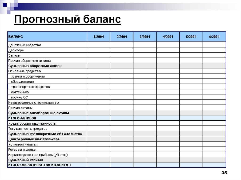 Баланс денежных средств бизнес план