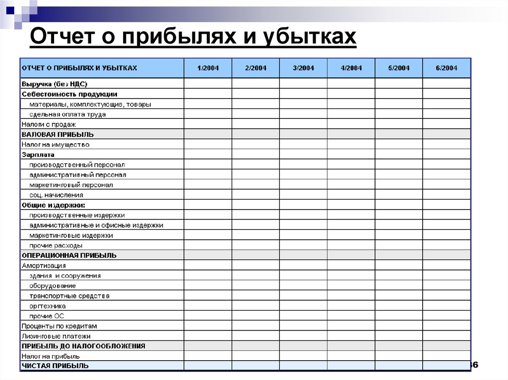 Учет прибылей и убытков презентация