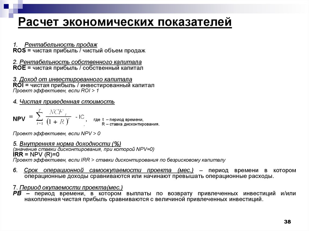 Срок окупаемости рентабельность инвестиций