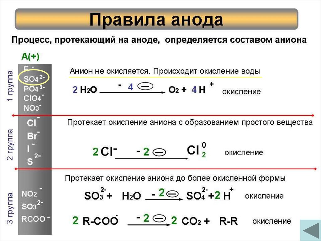 Процессы протекающие на аноде. Правило АНОДА. Процессы на аноде. Правила анодного процесса. Процессы протекающие на электродах.