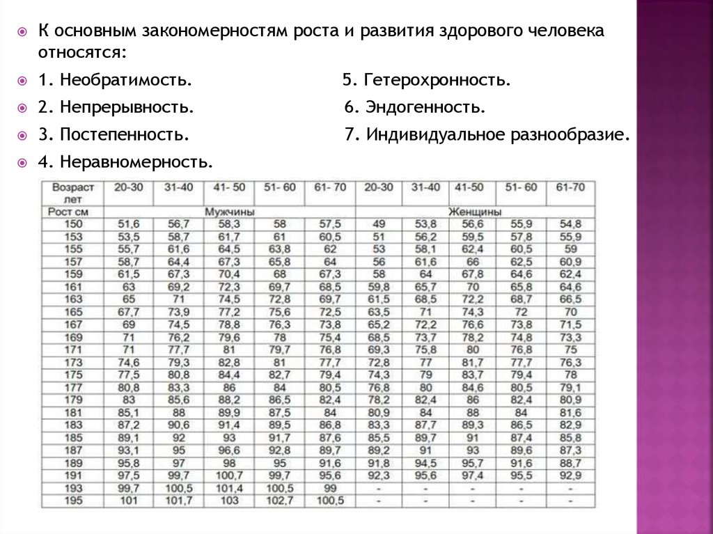 Основные закономерности роста и развития человека презентация