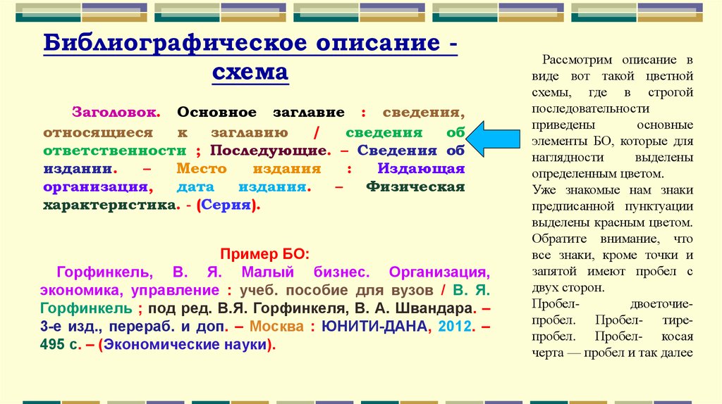 Схема библиографического описания