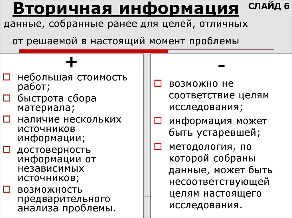 Вторичная информация. Вторичная информация примеры.