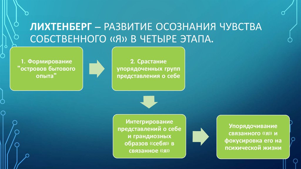 Четыре стадии образования