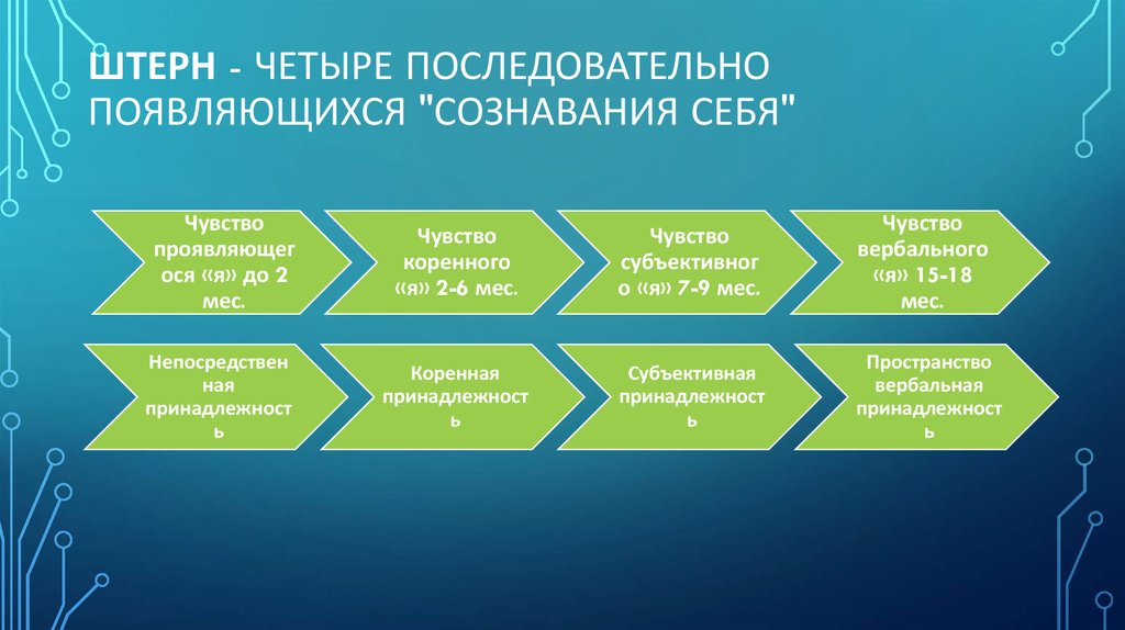 Напишите четыре последовательных. Напишите четыре последовательных