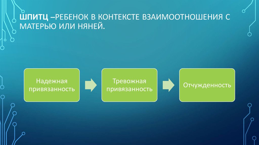 Шпитц –ребенок в контексте взаимоотношения с матерью или няней.