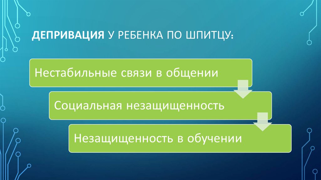 Депривация у ребенка по Шпитцу: