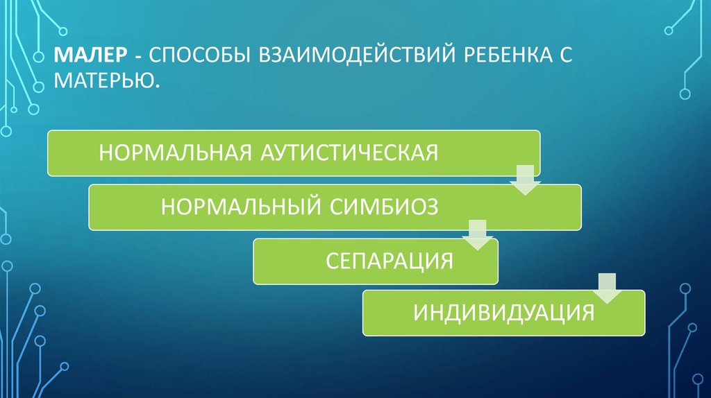 Сепарация психология презентация