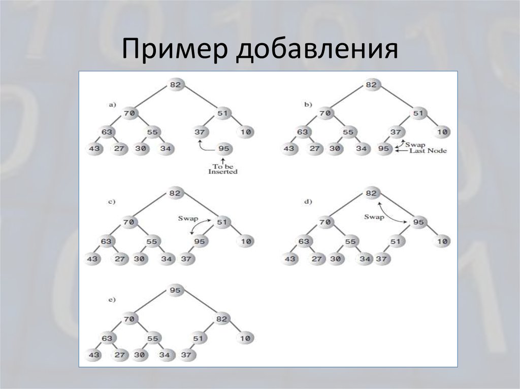 Схема алгоритма пирамидальной сортировки