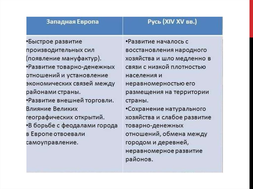 4 социально экономическое развитие руси