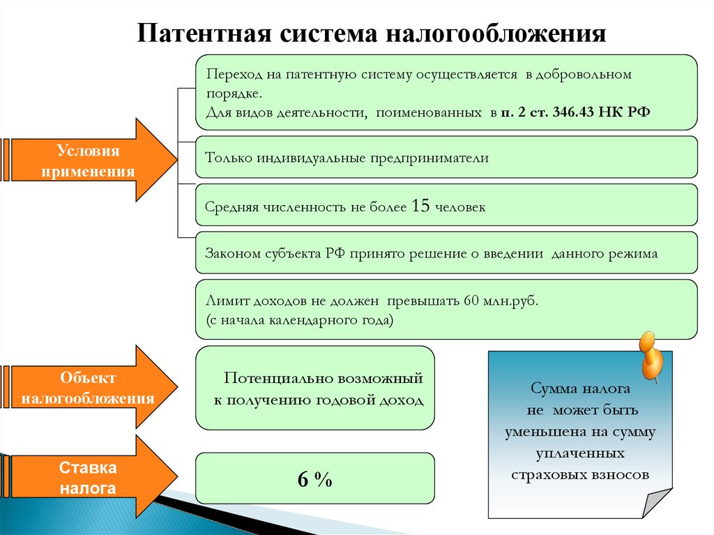 43 нк рф. 346.43 НК РФ. Система налогообложения малых предприятий. Налогообложение малого бизнеса. П 2 ст 346 43 НК РФ патентная система налогообложения.