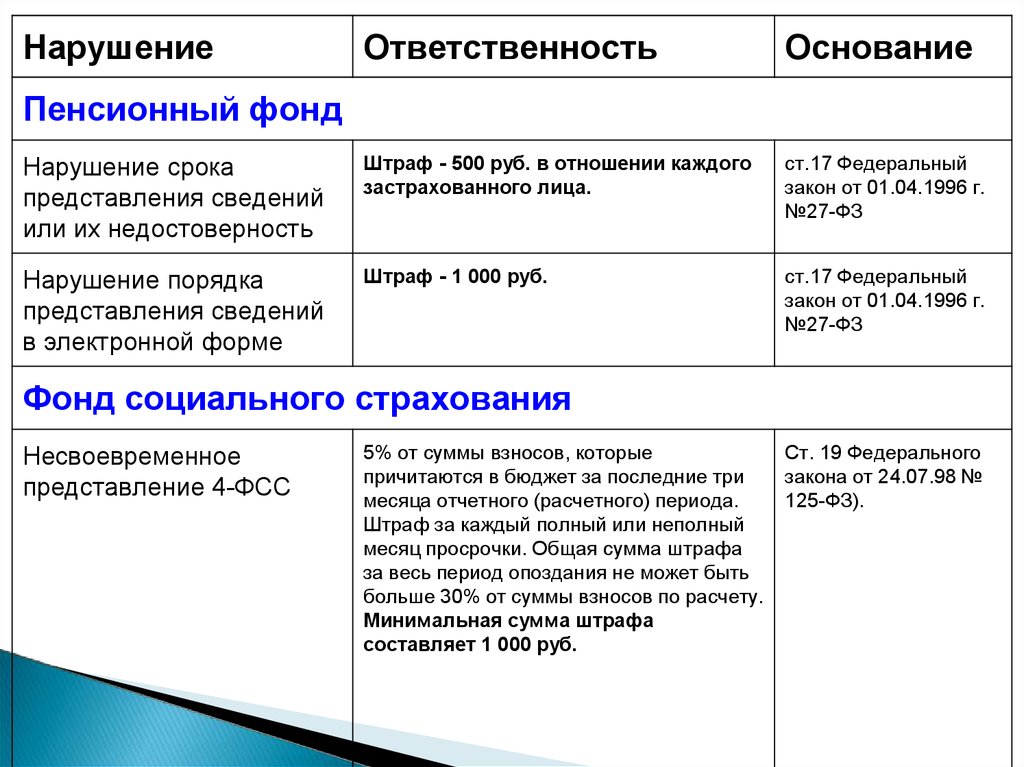 Налогообложение малого и среднего бизнеса презентация 11 класс