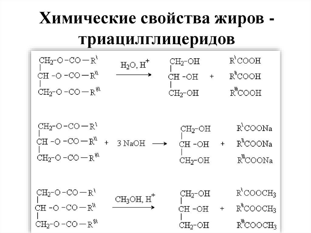 Свойства жиров гидролиз. Химические свойства жиров уравнения реакций. Химические свойства растительных жиров.