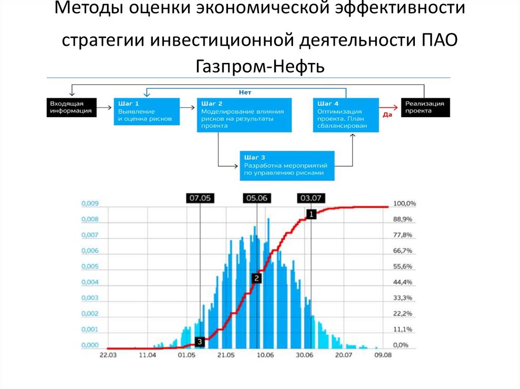 Экспертиза проектов газпром