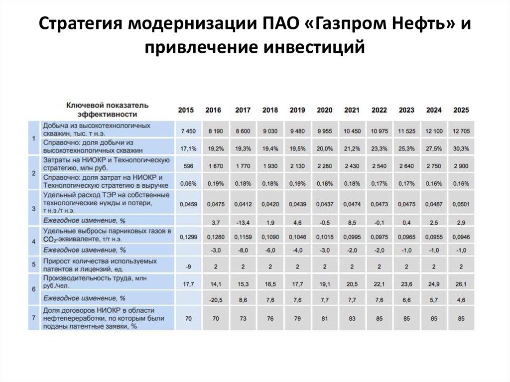 Дорожная карта газпром