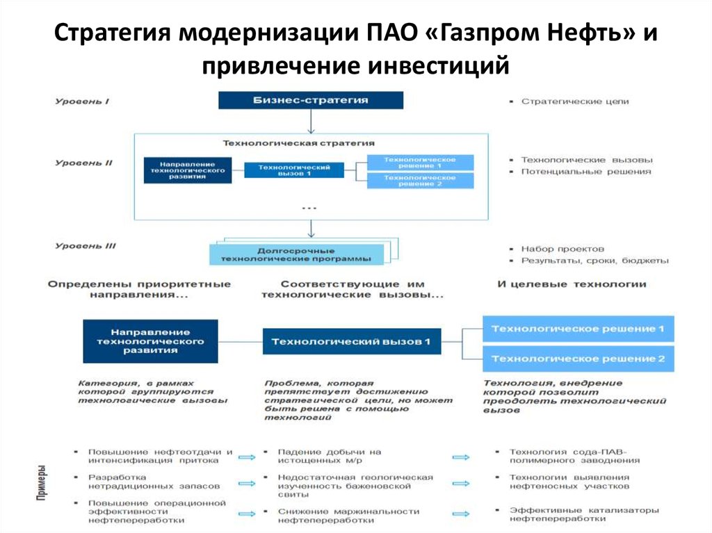 Презентация компании газпром