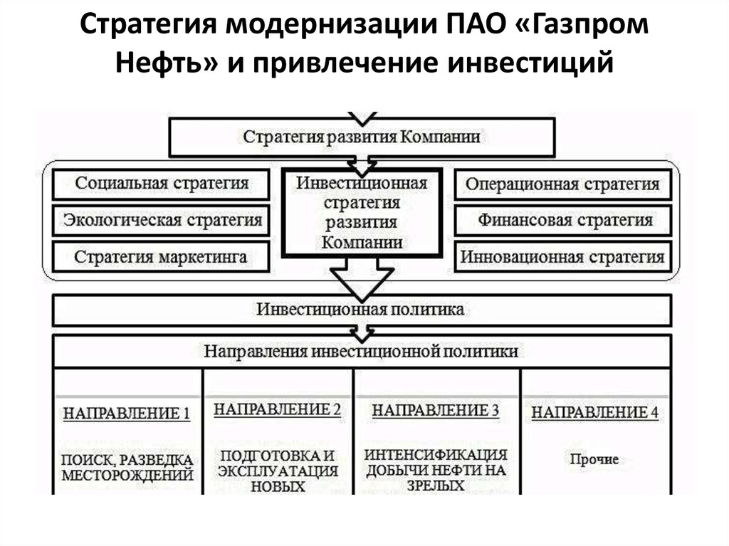 Стратегия пао. Стратегия пао сбербанк 2023. Внешнеэкономическая деятельность роснефть. Актуальность темы конкурентоспособность предприятия. Организация внешнеэкономической деятельность роснефть.