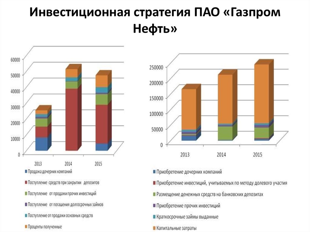 Финансовый план газпром