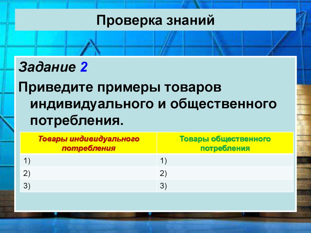 Задача знаний. Товары индивидуального потребления. Общественное потребление примеры. Товары индивидуального потребления примеры. Товары общественного потребления примеры.