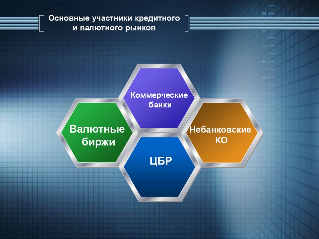 Валютный рынок россии презентация