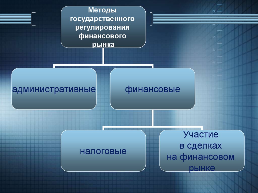 Субъекты финансового рынка презентация